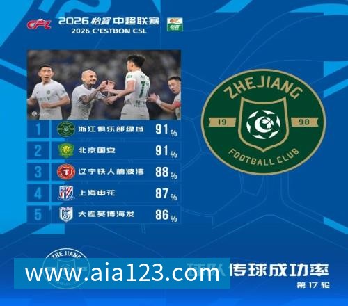 中超第25轮！北京国安周五的比赛可能有CCTV5+直播